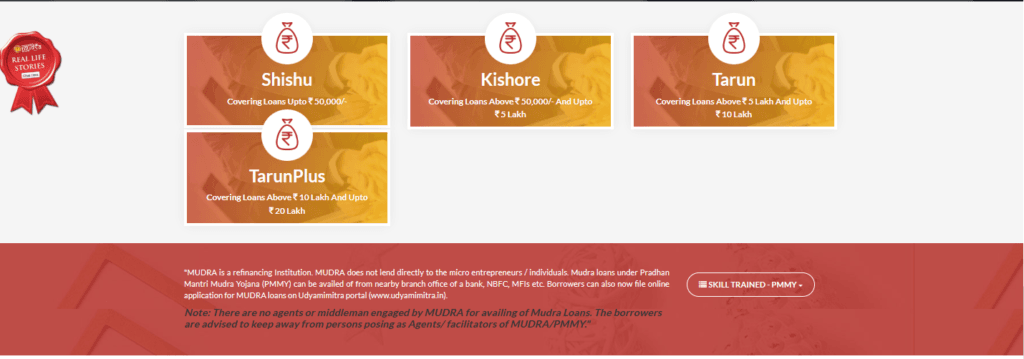options for the Shishu, Kishor, and Tarun loans